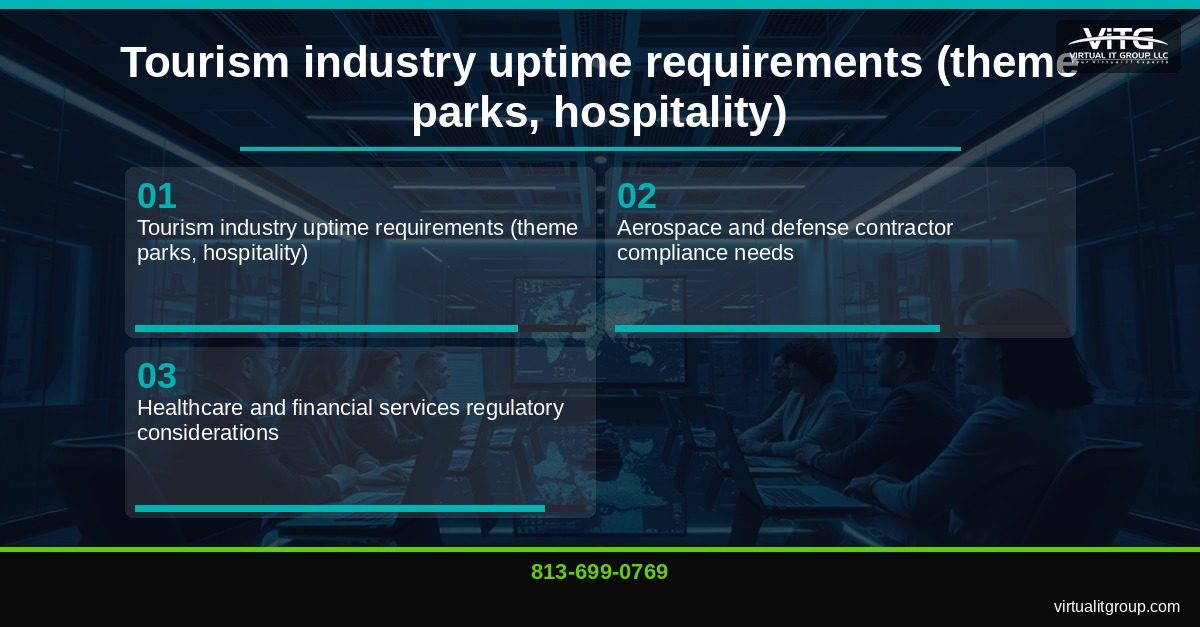 Self-healing IT system dashboard showing automated recovery processes for Central Florida business